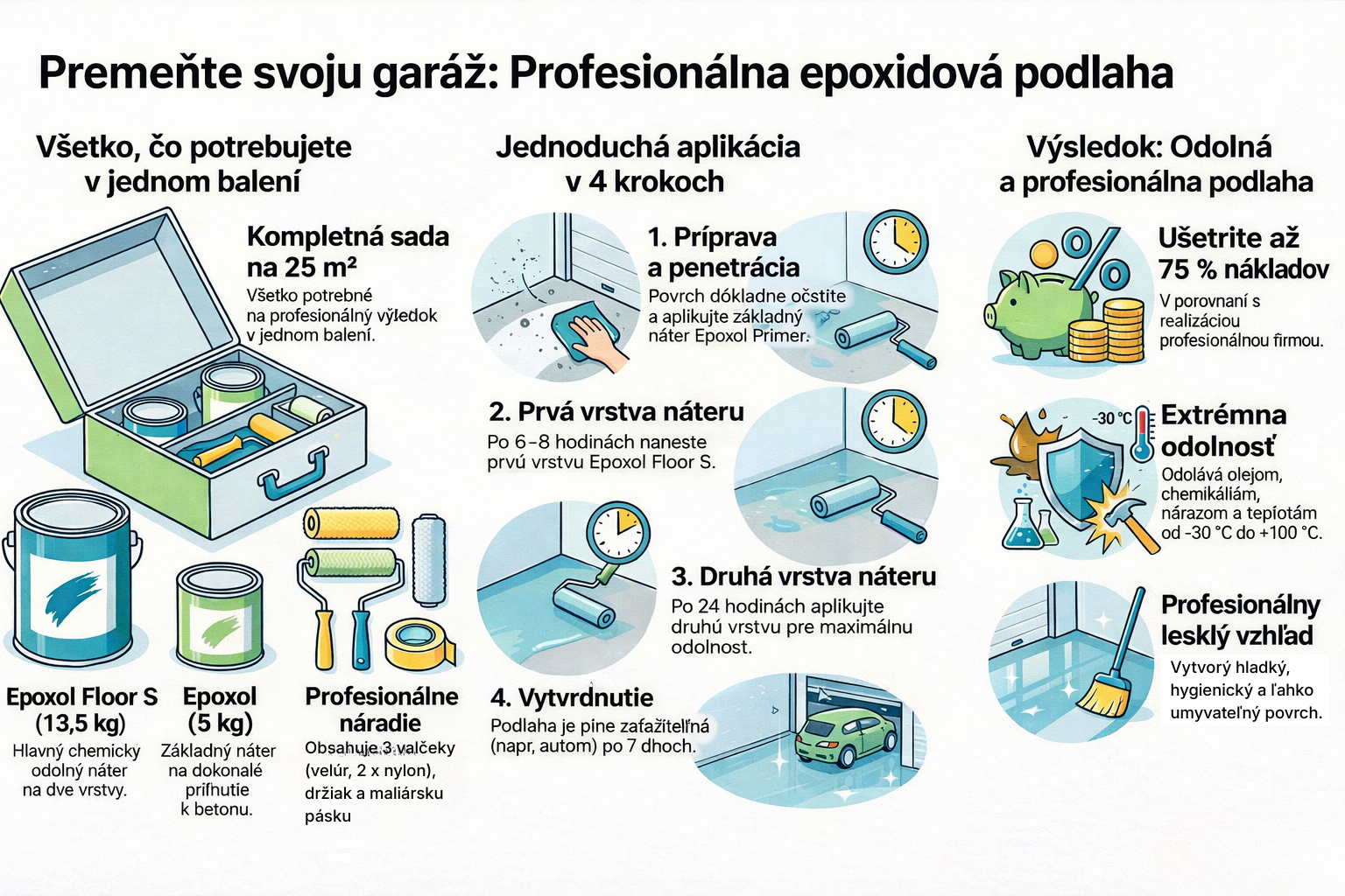 Infografika Epoxol Floor S